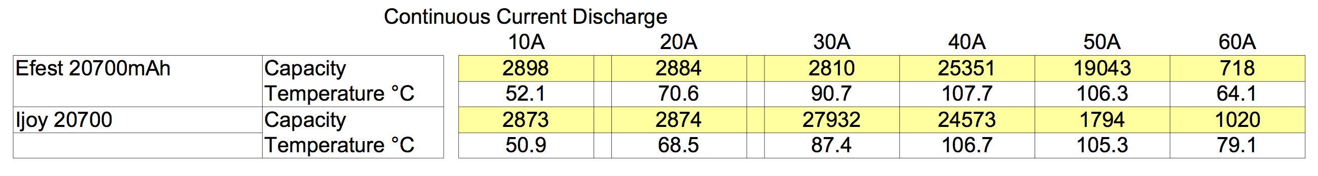 20700 constant current comparison table.jpg