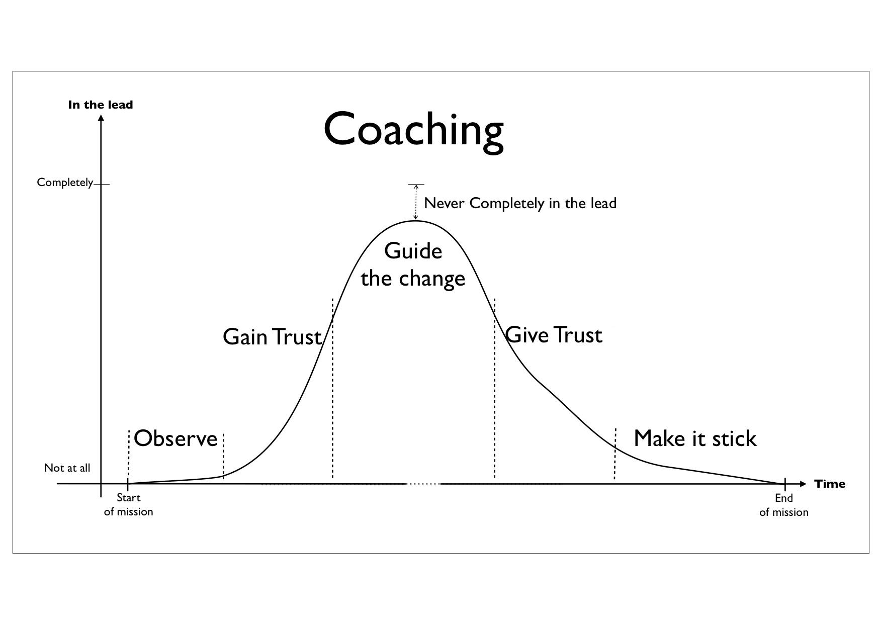 Coaching-Curve-v3.jpg
