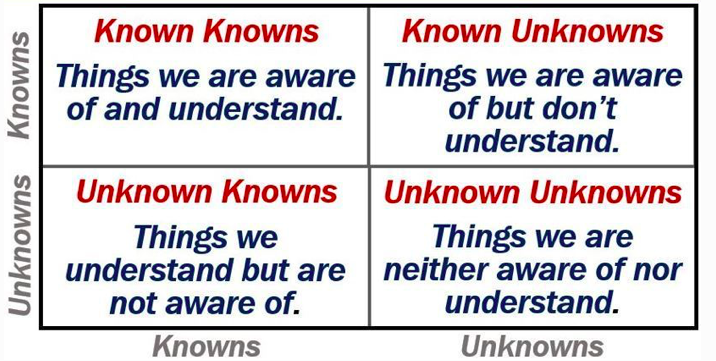 known unknowns.png
